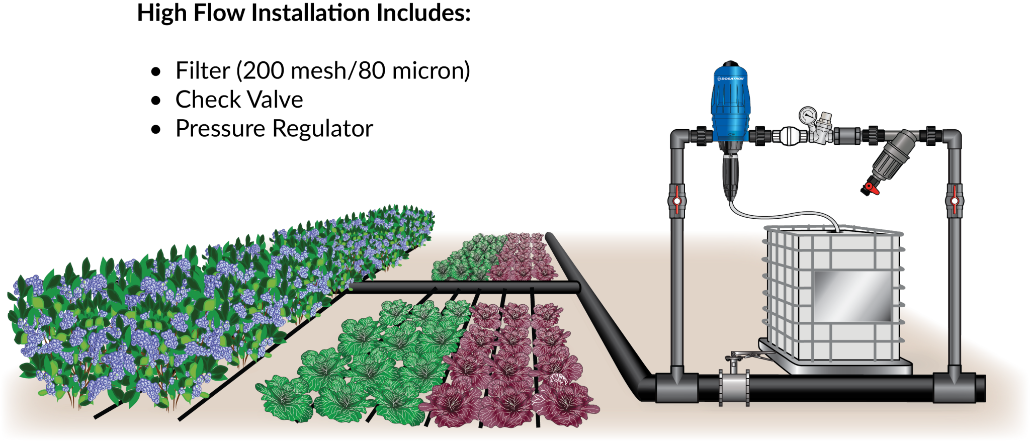 Drip irrigation system