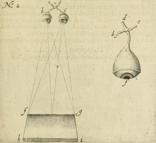 magictransistor:  Robert Fludd. Utriusque Cosmi Majoris Scilicet et Minoris Metaphysica. 1617. 