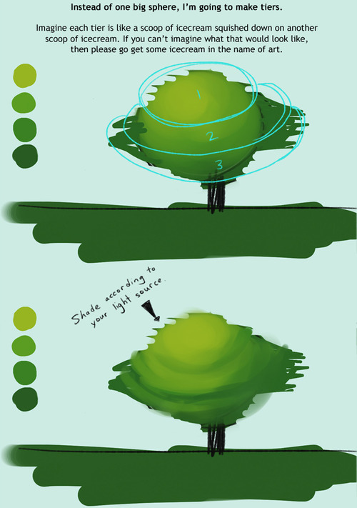 Tree Tutorial v1