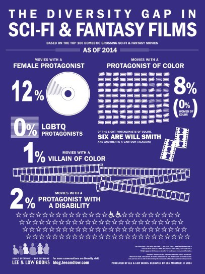 Porn photo tubooks:  STAR WARS IN PERSPECTIVE: THE DIVERSITY