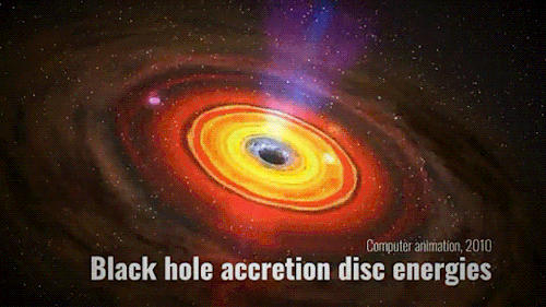 Black Hole Observations Over Time