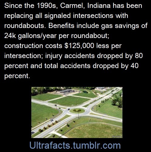 ultrafacts:  (Fact Source) Follow Ultrafacts for more facts 