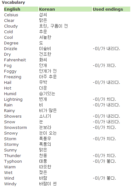 WSK | Weather 