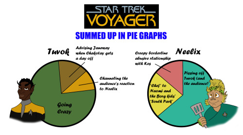 lizzychrome:The cast of “Star Trek: Voyager” is now summed up in pie graphs. 