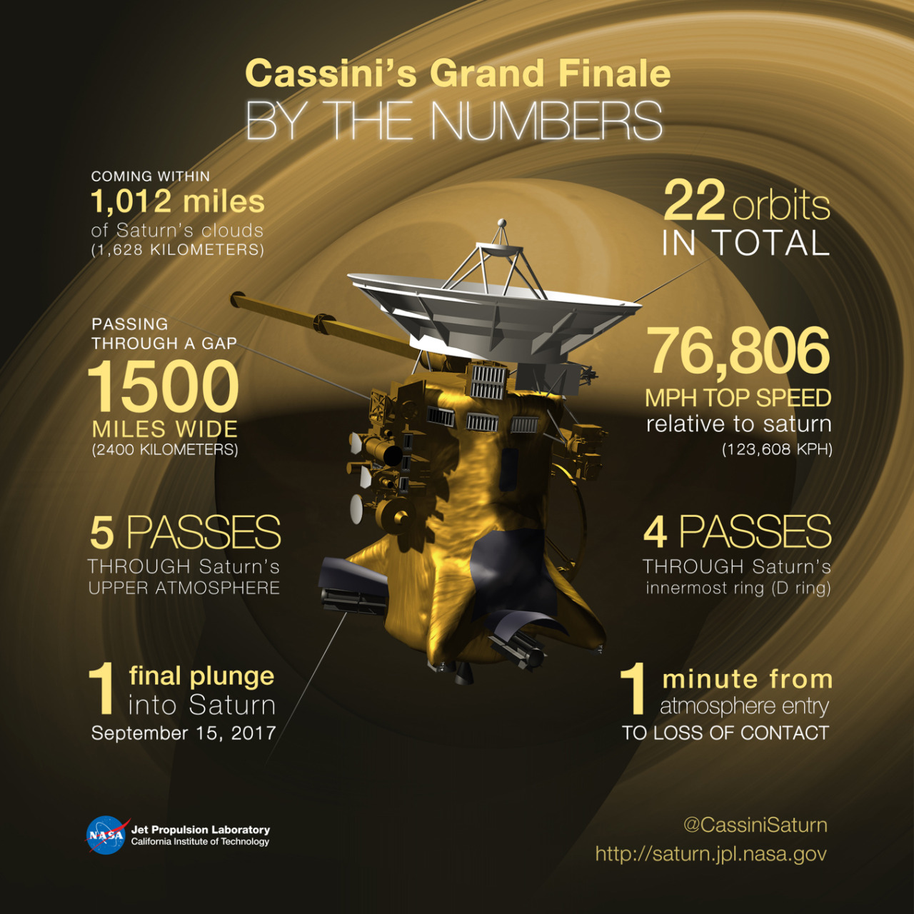 hypno-sandwich:   nasa:   Cue drumroll… For the first time ever, our Cassini spacecraft