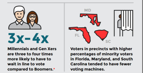 bead-bead:micdotcom:New report shows millennial and minority voters face huge obstacles when votingY