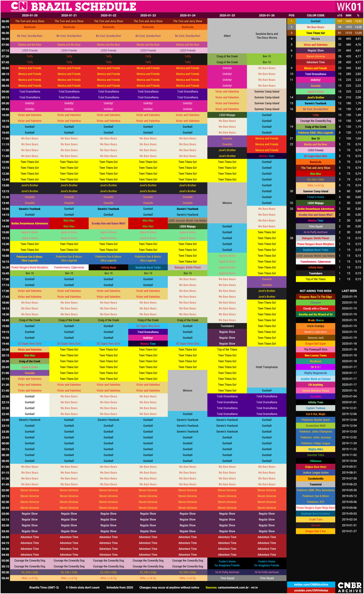 CNBRArchive on X: Cartoon Network Brasil - Programação de 25/05 até  31/05/20 (S22)  / X