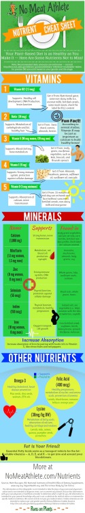 Nutrient Cheat Sheet