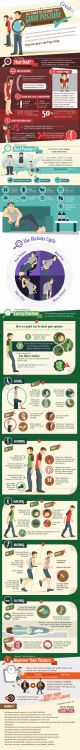 Does your mother still tell you to stop slouching and stand up straight? Take a look at this infogra