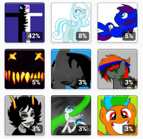 electricbrony1:  Here is the monthly update of followers, biggest fans, and who i