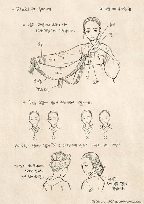 woohnayoung: HOW TO DRAW HANBOK PART 1 -   Jeogori 