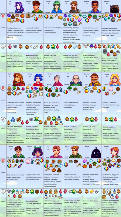 stardew-valley-blog: thisneedshelp: I couldn’t find any guides online that were quite what I w