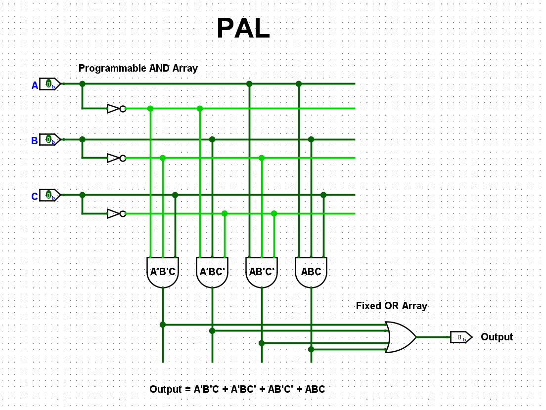 pal diagram