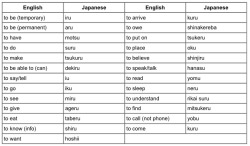 sweetpeajapanese:  First 50 most important verbs to learn in Japanese! 