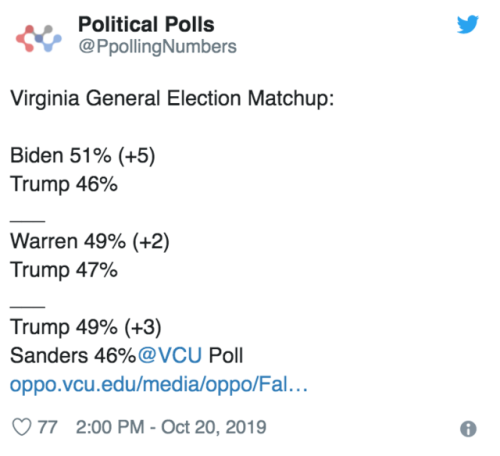 Trump wins Virginia if Bernie is the nominee, pass it on