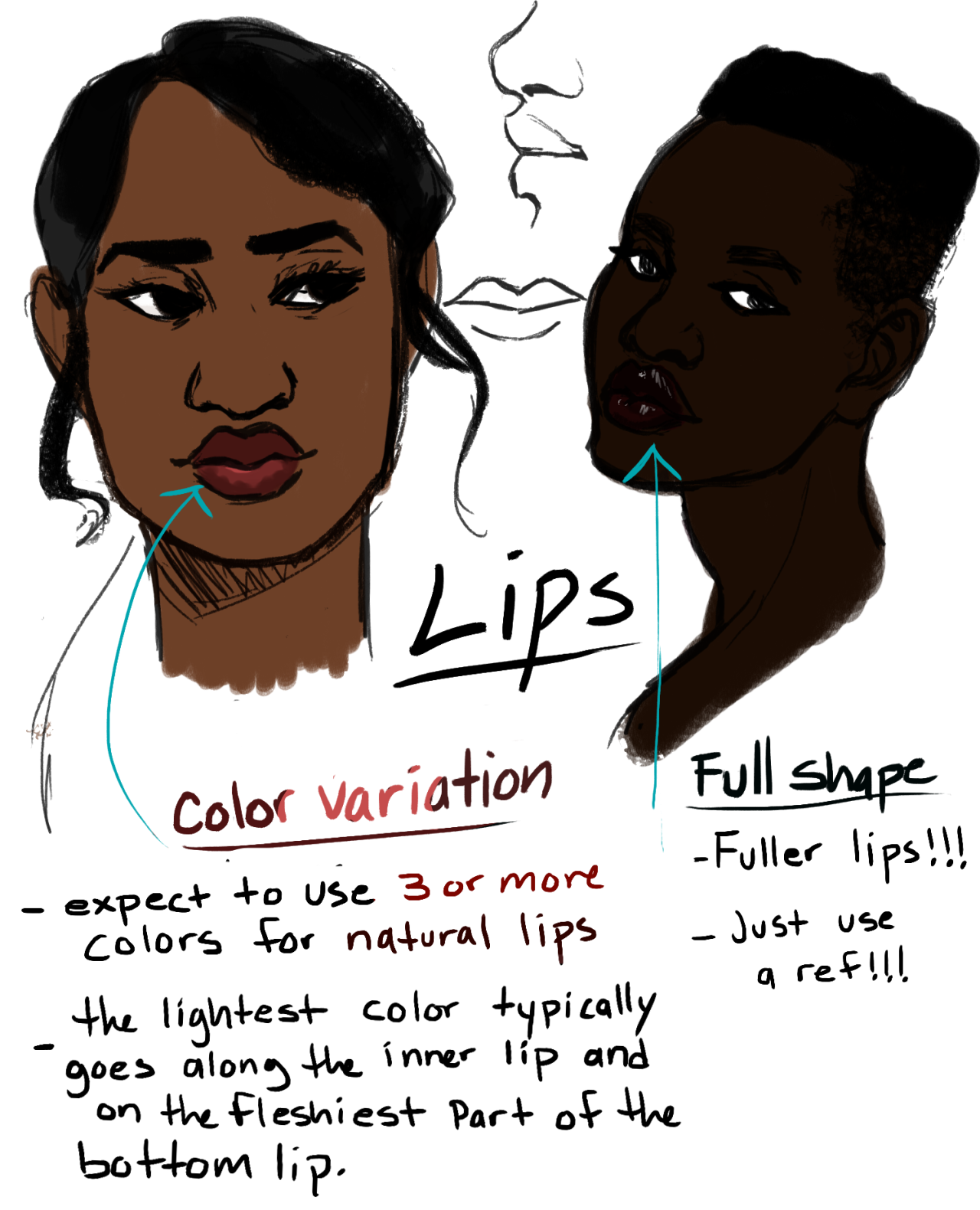 how to draw black peoples lips