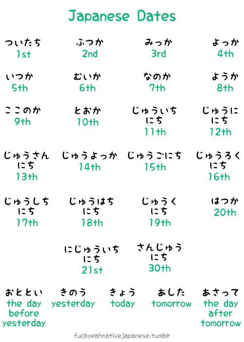 fuckyeahnativejapanese:Dates in Japanese can get confusing, like any counter. Hopefully this guide w