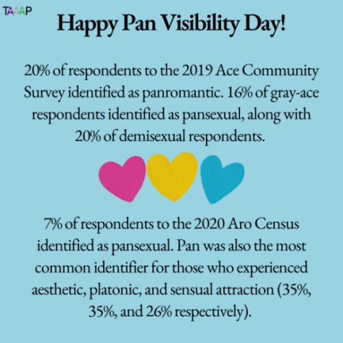 May 24th is Panromantic and Pansexual Visibility and Awareness Day![ID: “Happy Pan Visibility Day! P