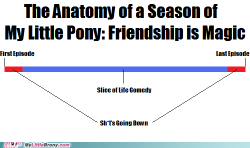 mylittlepony4u:  Drama Keeps Us Coming Backhttp://mylittlepony4u.tumblr.com/ 