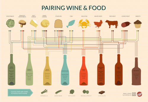 freexcitizen:  senjukannon:  thegoddamazon:  ancestryinprogress:  boujhetto:  Wine 101  How-to Choose How-to Pair w/Food Using The Right Glass Shows You Have Class  Basic Types of Wine Expanded typing of Wines What Temp For EachType of Wine Knowing