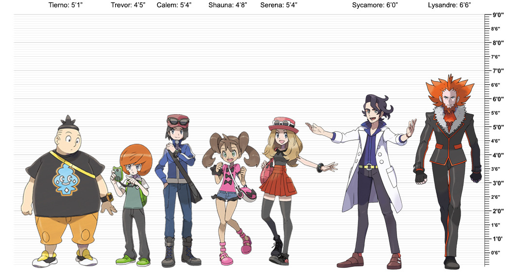 pokemon height chart