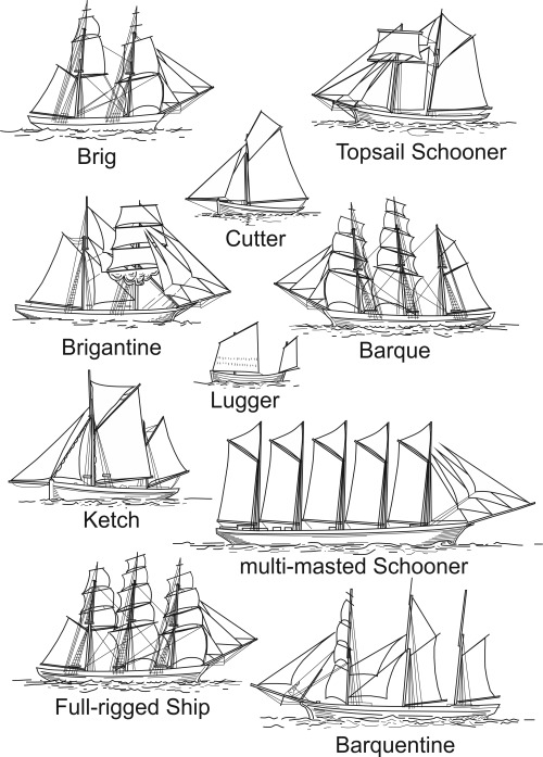 ltwilliammowett:Some diagramms of ship’s sail, rig types, sail parts and tacking and wearing Might b