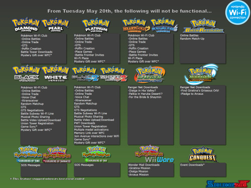 pokemon-global-academy:  This time next week, due to Gamespy shutting down all their services, the Nintendo Wi-Fi Connection, which is run by Gamespy, is shutting down. As such, multiple Pokémon titles are to be hit by it.  Information & Picture