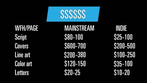 What do comics artists get paid? A while back at Special Edition NYC I did a panel called “Let’s Talk About Checks” and for it, I polled several friends who were Big 2 editors, indie editors, veteran colourists, line artists and writers about what...