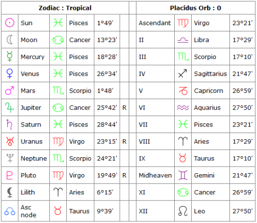 Kurt Cobain & Courtney LoveCourtney’s Sun conjuct Kurt’s MoonThere is a strong feeling of belong