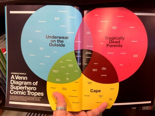 americachavez: americachavez: this is a book that is literally just information design about comic b