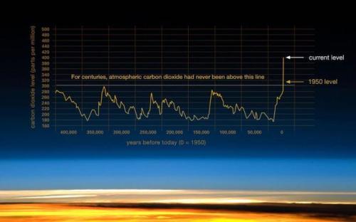 There’s No Science Behind Denying Climate Change