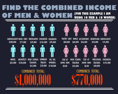 Made an info graph today..- fraudulentfeminist