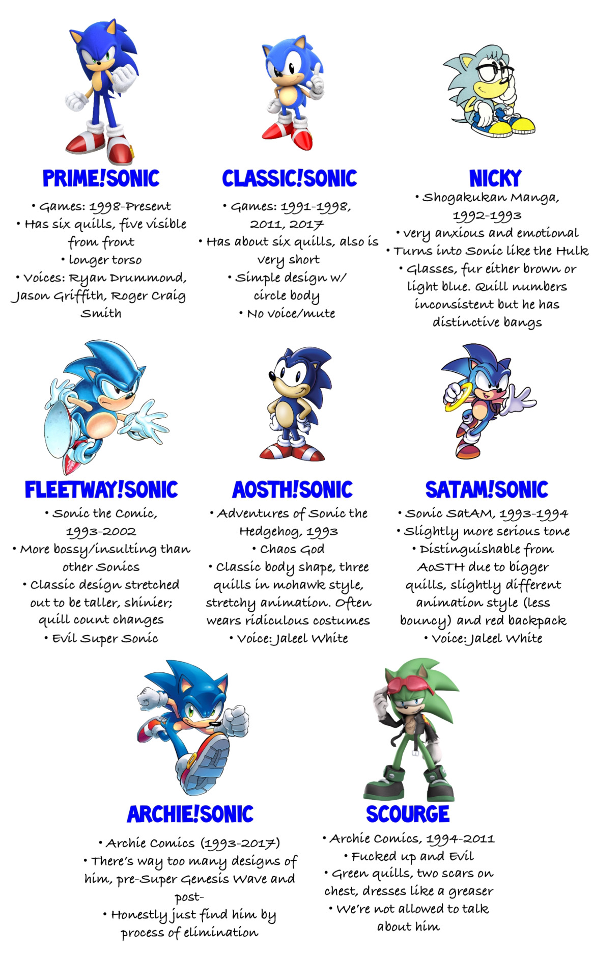 The chad Fleetway Super Sonic