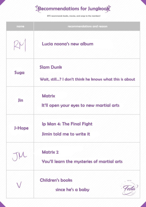 jenny-will: BTS FESTA 2017How to bother the membersTranslations credit jenny-will@tumblr