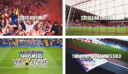 oliviergiroudd:  The Premier League 2013/14