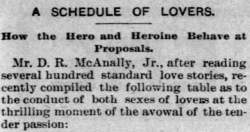 Yesterdaysprint:   Great Falls Tribune, Montana, November 4, 1892 How To Propose/Be