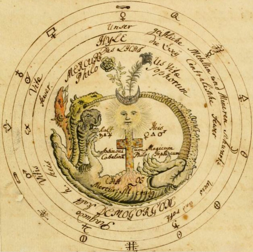 magictransistor:  Manly P. Hall. Collection of Alchemical Manuscripts. Box No. 4. 1600.