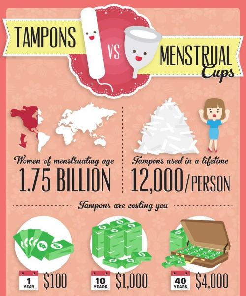 veganmakeup: Let’s talk Menstrual cups!Now I have been using a menstrual cup for about 4 years