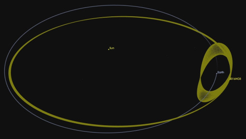 itsfullofstars:  EARTH NOW HAS A QUASI-MOON porn pictures