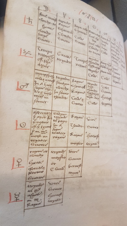 LJS 188 -Ynstruction of the ephimeredesDo you want to study the sky? This manuscript features instru