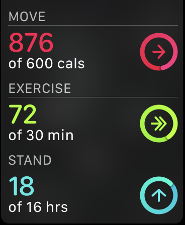 Closed My Three Rings