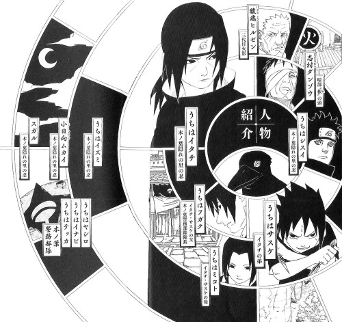 Considerate La Vostra Semenza Itachi Shinden Book Of Dark Night Chapters