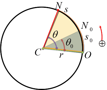 Physics الفيزياء الحركة الدائرية