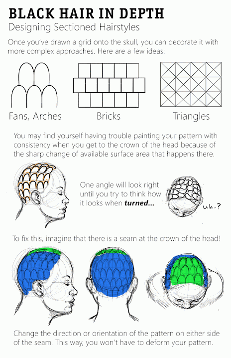 misselaney:  A quick installation I’ve done on sectioning patterns.  Working on a Cornrows idea gallery and more in-depth info on Cornrows. See Works In Progress and close-ups at my Patreon! Also see: Drawing Afro-Textured HairDreadlocksBraidsCornrows