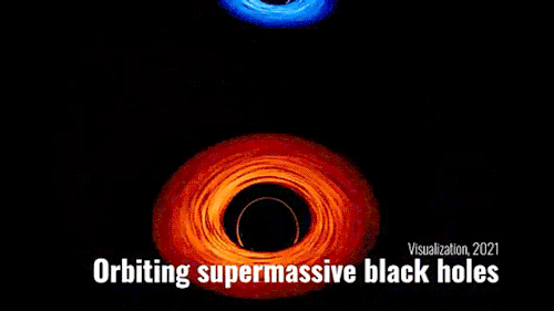 Black Hole Observations Over Time