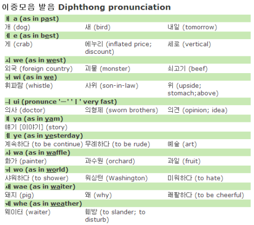 WeStudyKorean | Vowels