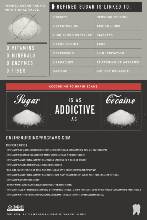 exercise-for-confidence:  Found this lovely chart on sugar while i was looking on design.org {source}  thought it was super interesting and that i’d share it with you guys :)  