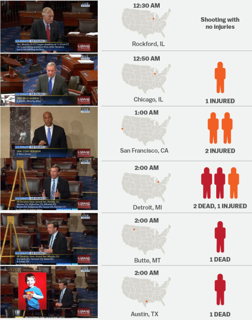 Porn Pics vox:  During the 15-hour Senate filibuster