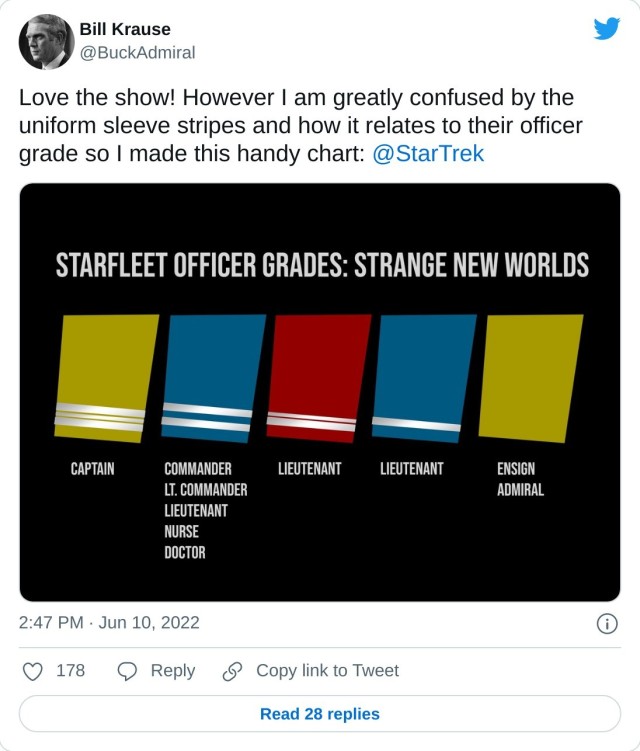 Love the show! However I am greatly confused by the uniform sleeve stripes and how it relates to their officer grade so I made this handy chart: @StarTrek pic.twitter.com/rivEJDEaBS — Bill Krause (@BuckAdmiral) June 10, 2022