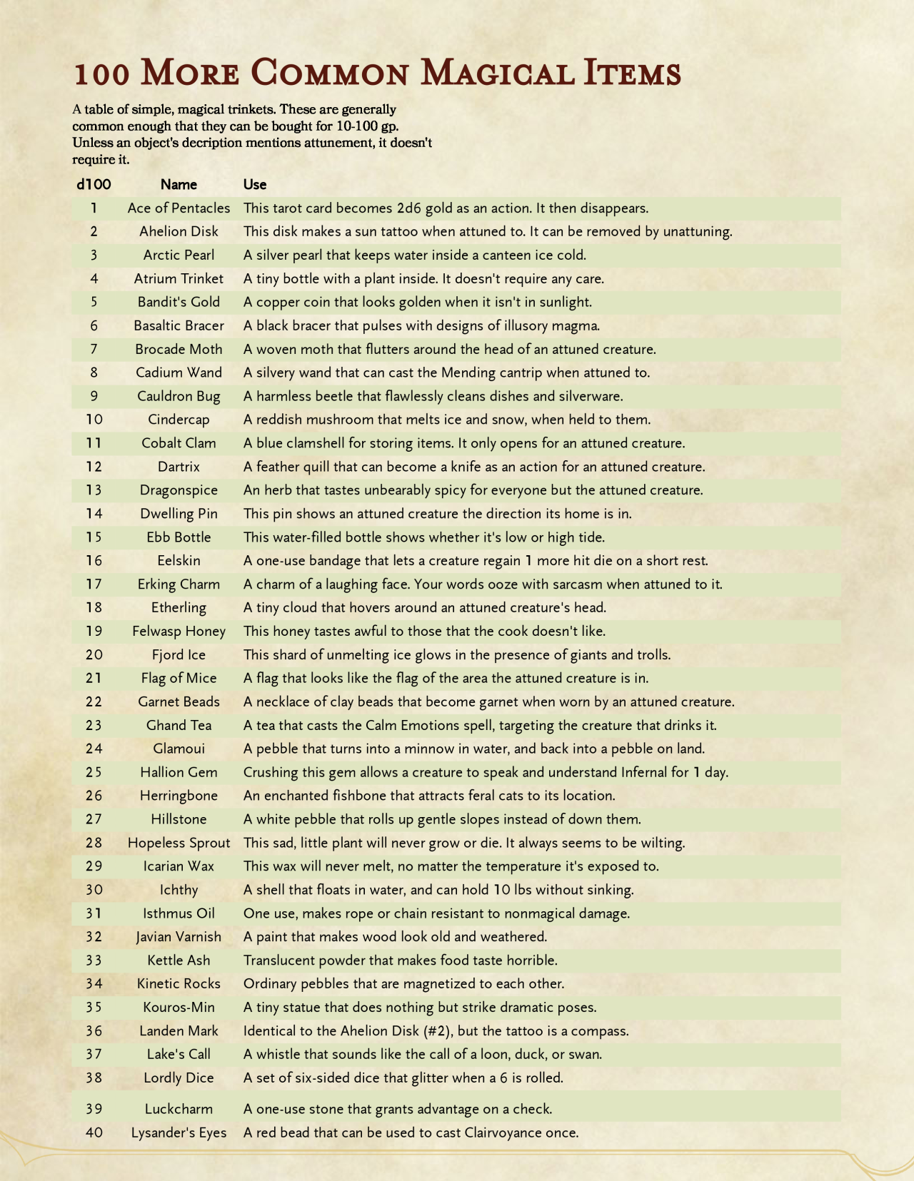 The Grinning Wyrm D D 100 More Common Magical Items Since The First The Grinning Wyrm D D 100 More Common Magical Items Since The First